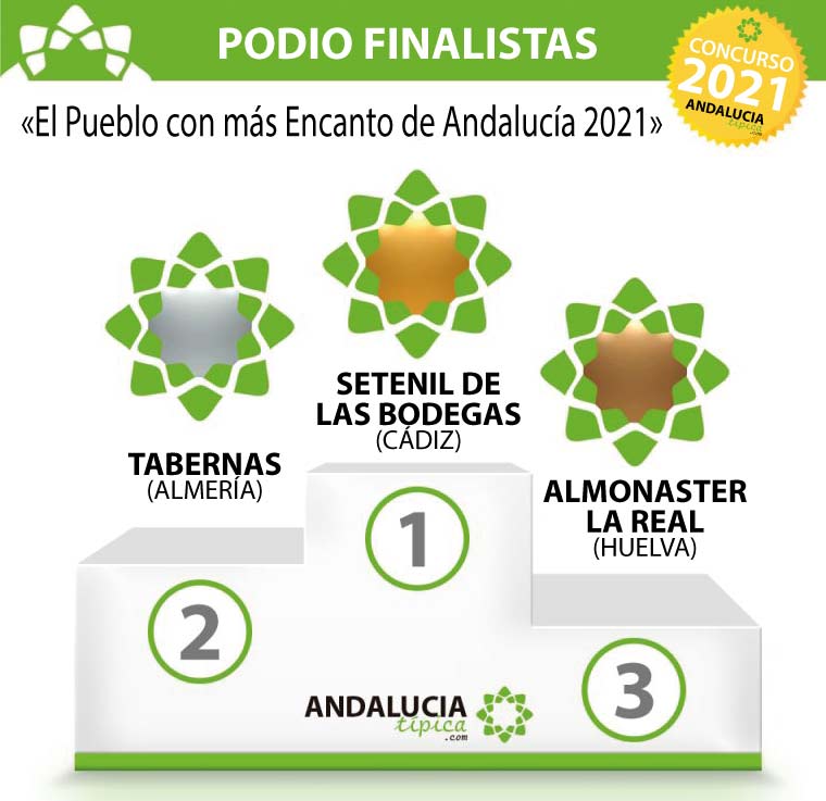 Podio ganadores concurso «El Pueblo con más Encanto de Andalucía 2021»